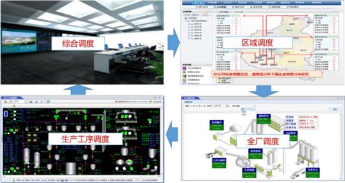 水泥智能工廠建設思路與應用價值
