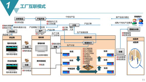 智能制造MES生產制造執行系統解決方案及其人工智能應用軟件開發